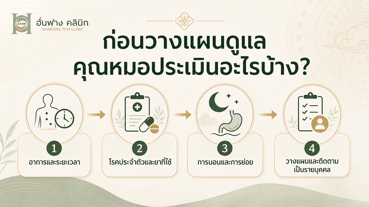 สี่เรื่องที่คุณหมอประเมินก่อนวางแผนดูแล