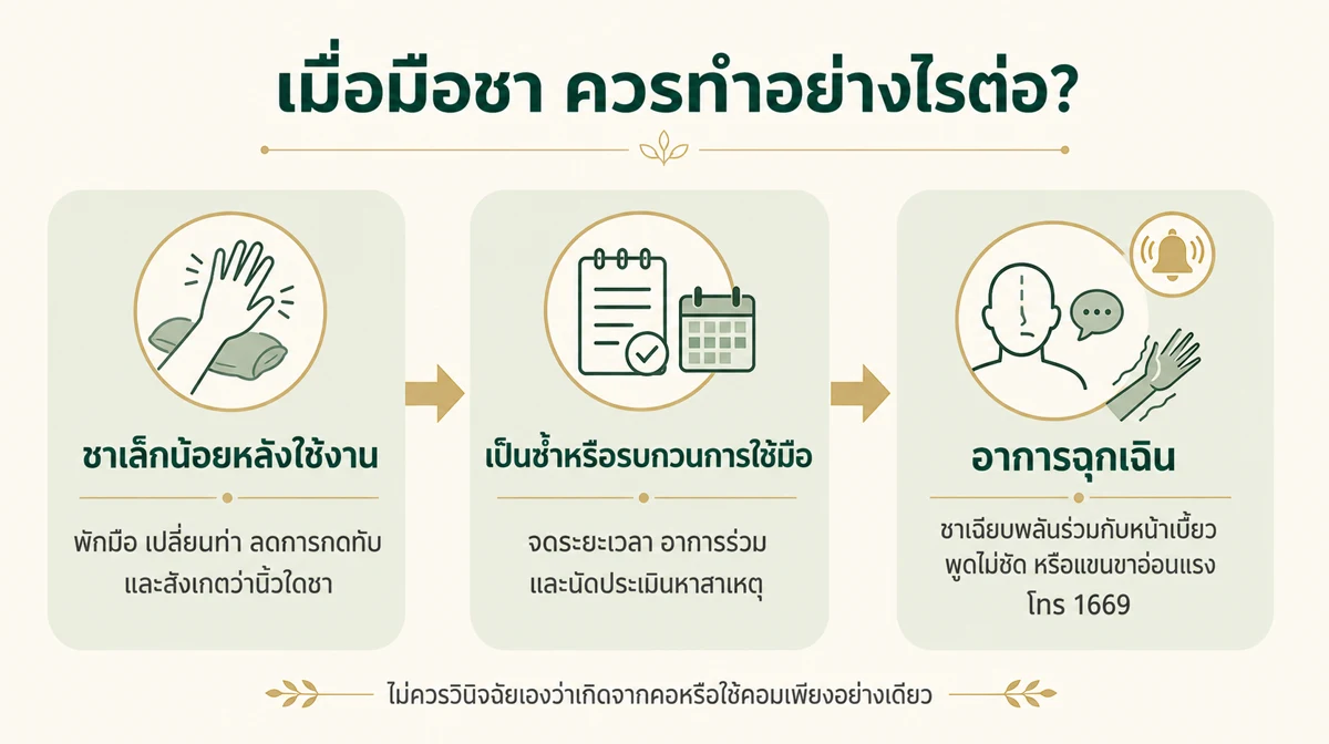 อินโฟกราฟิกแนวทางเมื่อมือชา ตั้งแต่พักเปลี่ยนท่า นัดประเมิน ไปจนถึงโทร 1669 เมื่อมีสัญญาณโรคหลอดเลือดสมอง