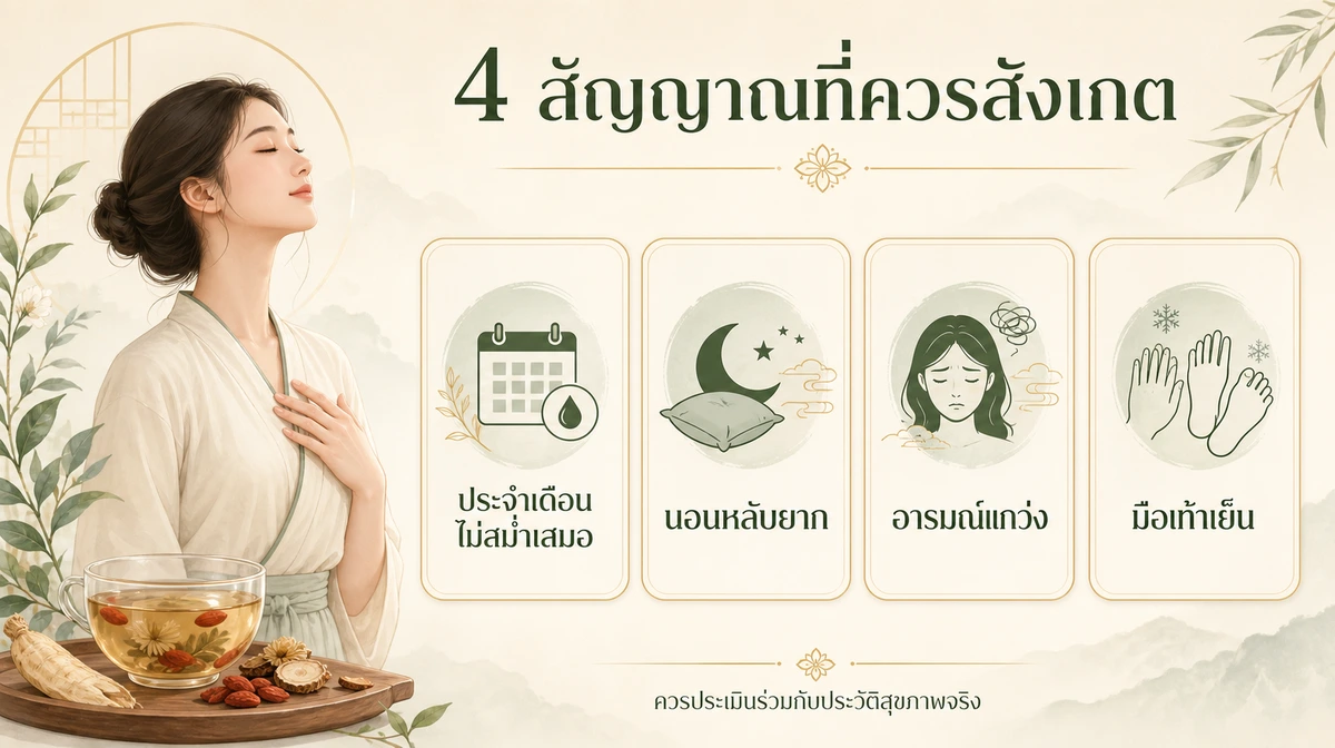 อินโฟกราฟิก 4 สัญญาณที่ควรสังเกต เช่น ประจำเดือนไม่สม่ำเสมอ นอนหลับยาก อารมณ์แกว่ง และมือเท้าเย็น