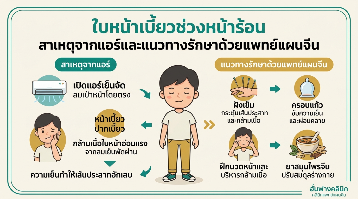 ใบหน้าเบี้ยวช่วงหน้าร้อน: สาเหตุจากแอร์และแนวทางรักษาด้วยแพทย์แผนจีน