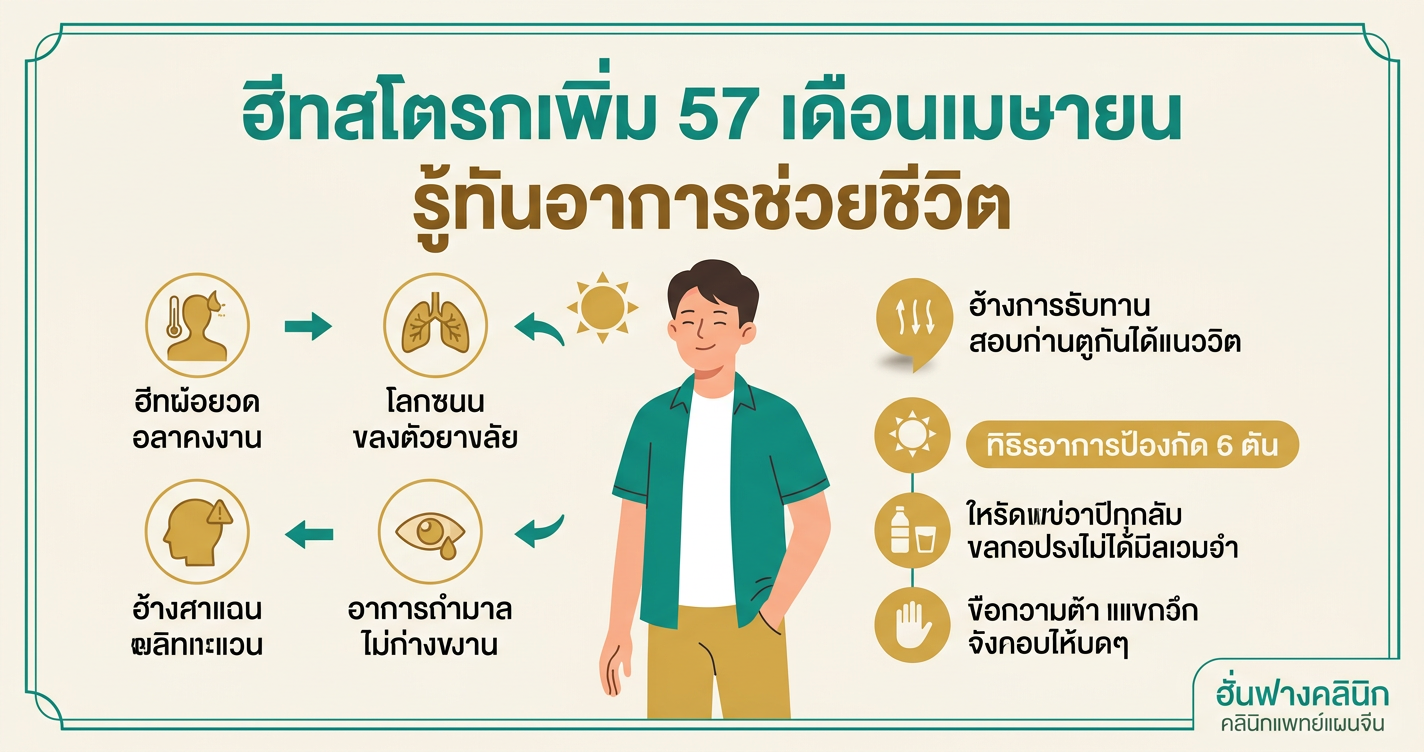 ฮีทสโตรกเพิ่ม 57% เดือนเมษายน! รู้ทันอาการช่วยชีวิต