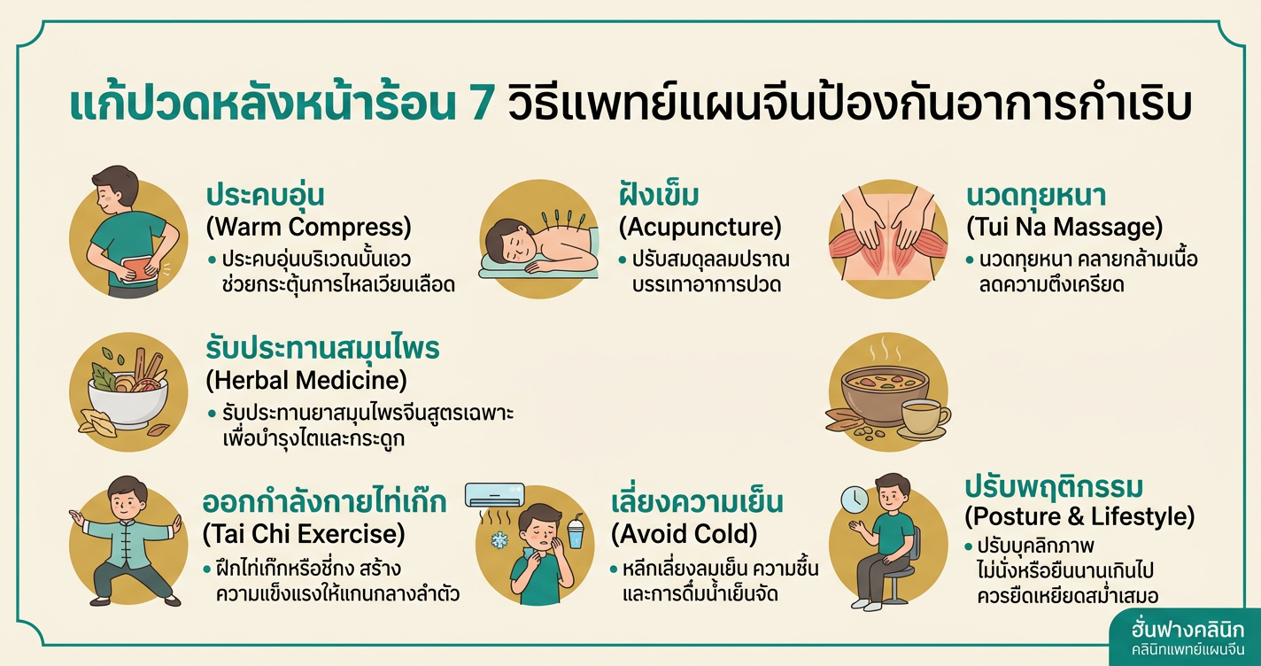 แก้ปวดหลังหน้าร้อน: 7 วิธีแพทย์แผนจีนป้องกันอาการกำเริบ