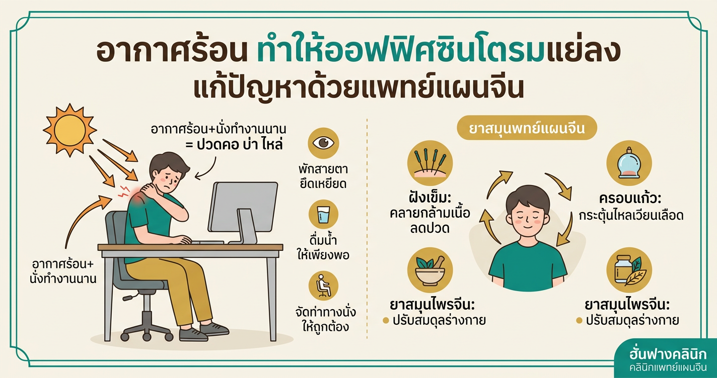 อากาศร้อน ทำให้ออฟฟิศซินโดรมแย่ลง? แก้ปัญหาด้วยแพทย์แผนจีน
