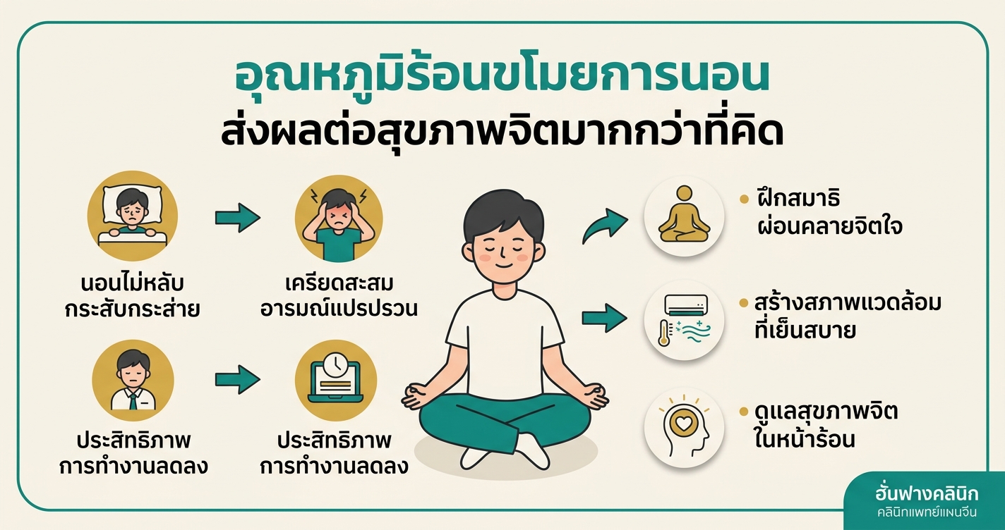 อุณหภูมิร้อนขโมยการนอน ส่งผลต่อสุขภาพจิตมากกว่าที่คิด