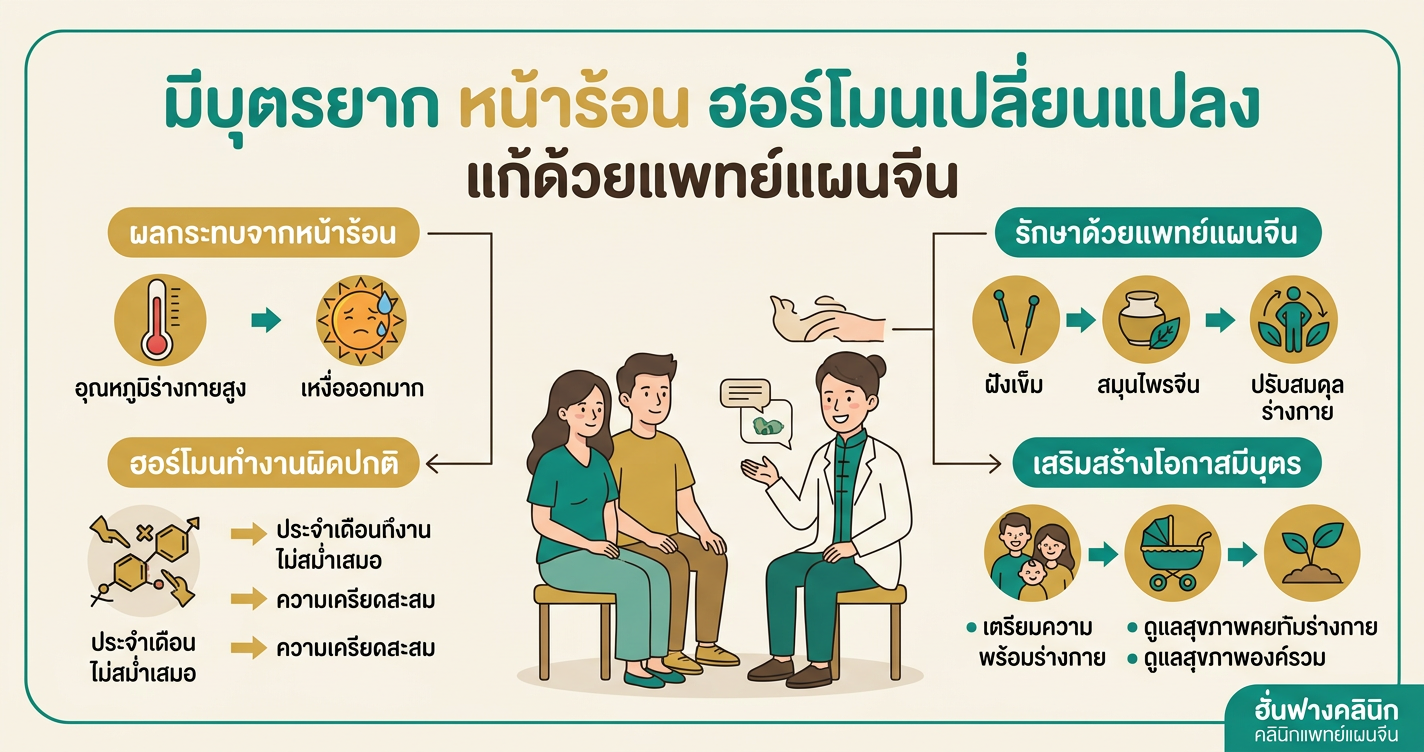 มีบุตรยาก หน้าร้อน: ฮอร์โมนเปลี่ยนแปลง แก้ด้วยแพทย์แผนจีน