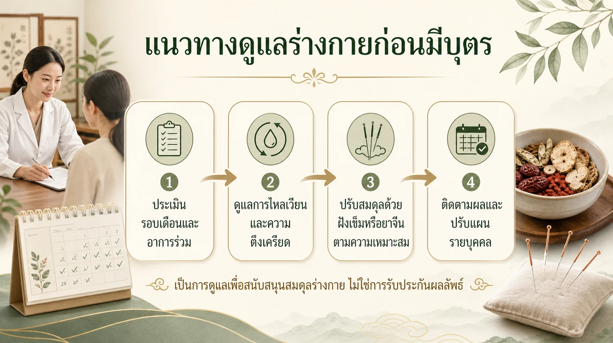 แนวทางดูแลร่างกายก่อนมีบุตร ประเมินรอบเดือน ดูแลการไหลเวียน ปรับสมดุลด้วยฝังเข็มหรือยาจีน และติดตามผลรายบุคคล